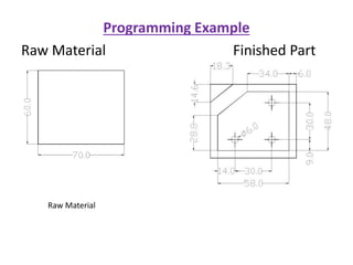 CNC part programming | PPTX