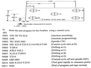 CNC part programming | PPT