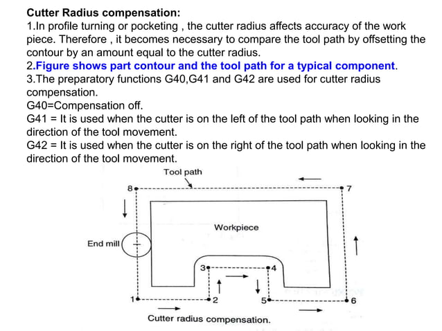 CNC part programming