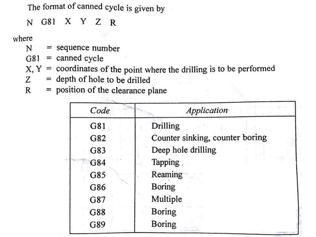CNC part programming