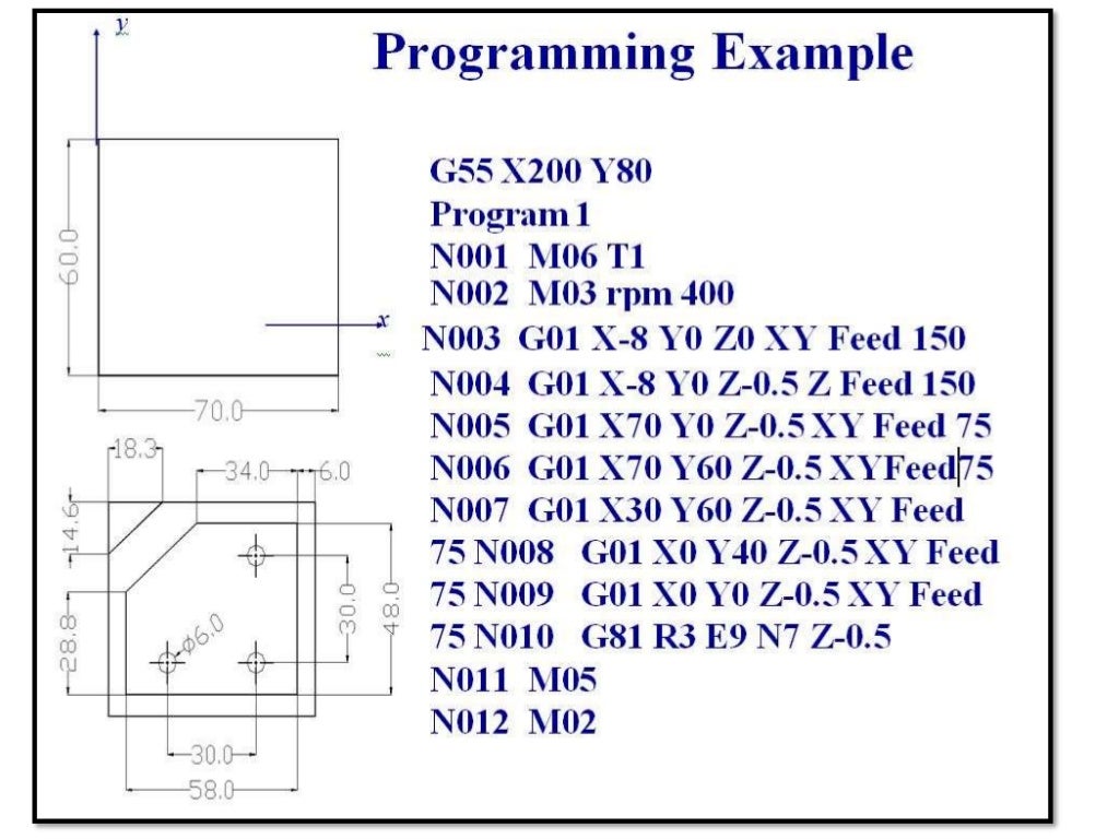 CNC part programming