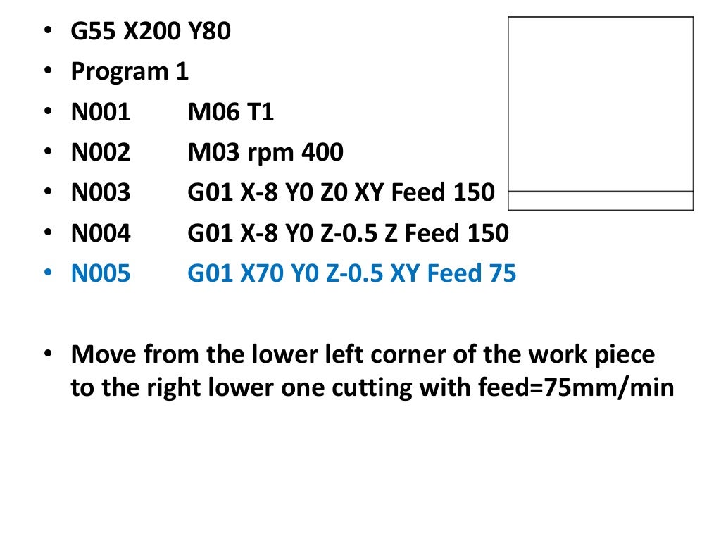 CNC part programming