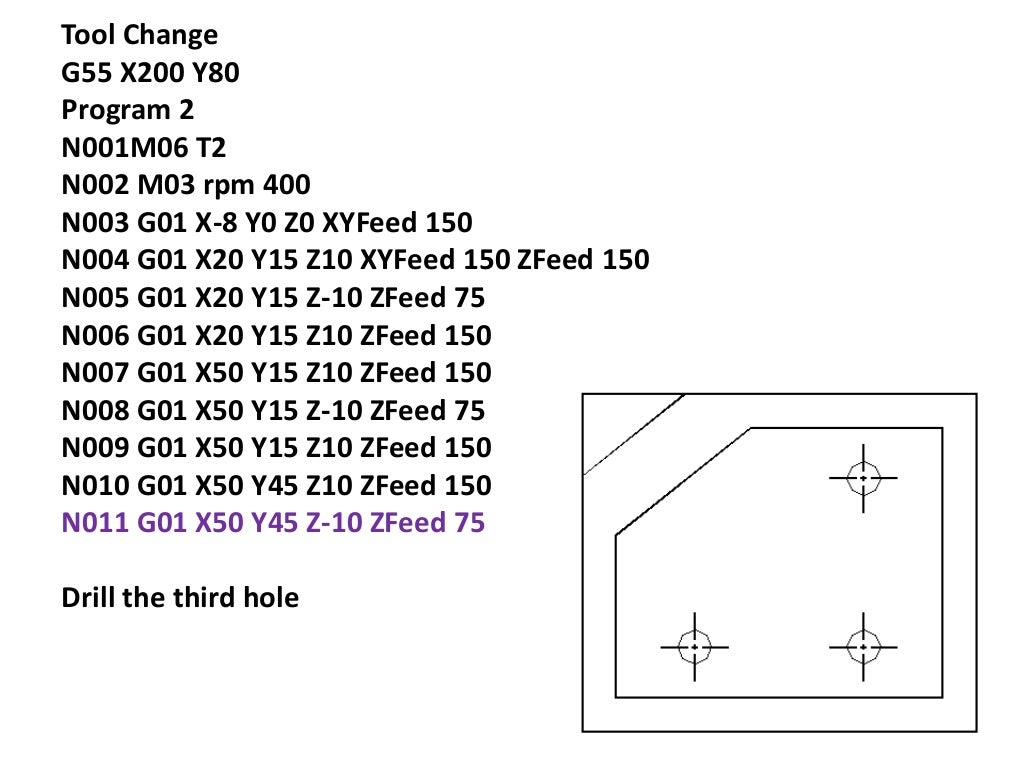 CNC part programming