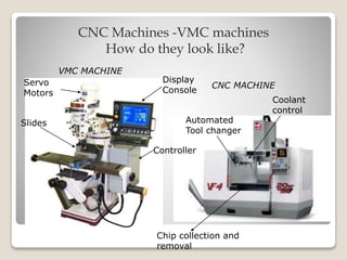 Powerpoint Presentation Examples Vmc Machine Part Development.pdf Cnc pgrming seminar- | PPTX