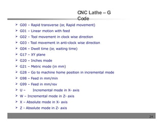 CNC PPT DR MUKESH MANNhfhrwhrsthsfhstsjstjw.pptx