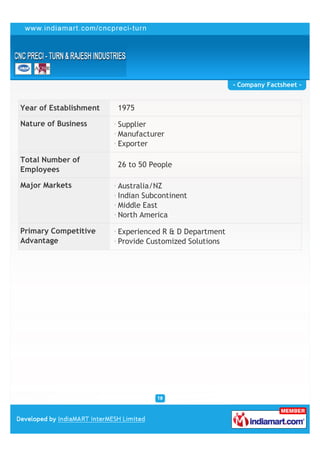- Company Factsheet -


Year of Establishment   1975

Nature of Business      Supplier
                        Manufacturer
                        Exporter

Total Number of
                        26 to 50 People
Employees

Major Markets           Australia/NZ
                        Indian Subcontinent
                        Middle East
                        North America

Primary Competitive     Experienced R & D Department
Advantage               Provide Customized Solutions
 
