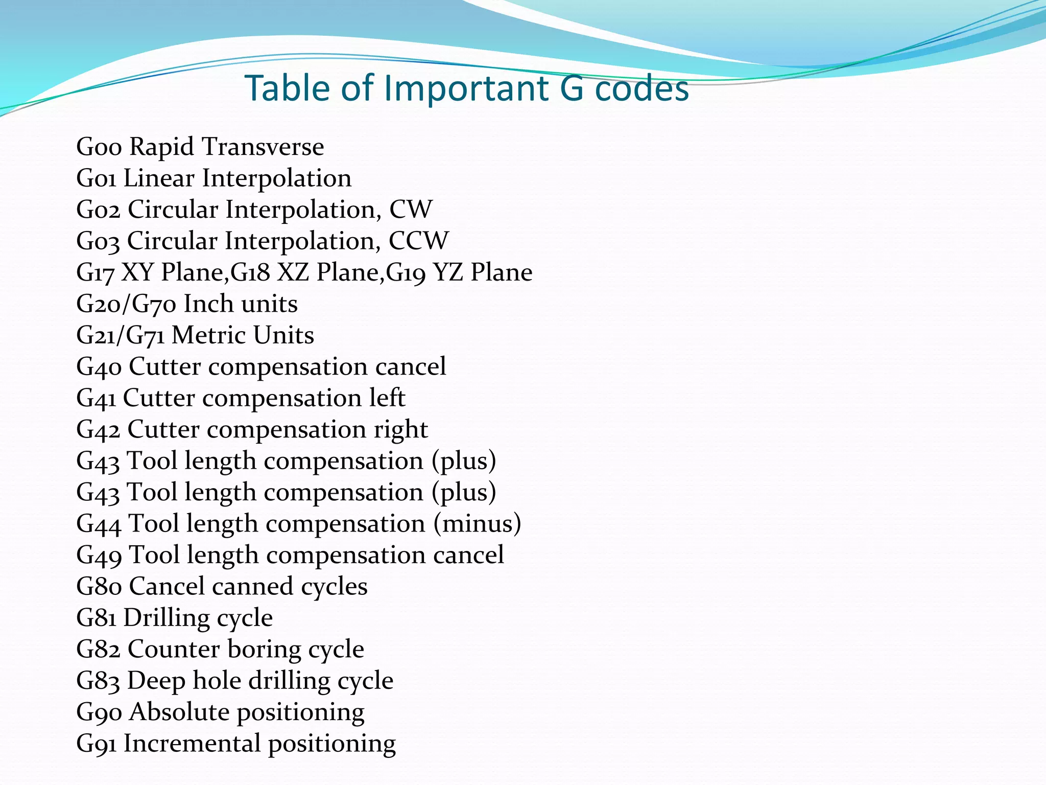 Table of Important G codes
G00 Rapid Transverse
G01 Linear Interpolation
G02 Circular Interpolation, CW
G03 Circular Interpolation, CCW
G17 XY Plane,G18 XZ Plane,G19 YZ Plane
G20/G70 Inch units
G21/G71 Metric Units
G40 Cutter compensation cancel
G41 Cutter compensation left
G42 Cutter compensation right
G43 Tool length compensation (plus)
G43 Tool length compensation (plus)
G44 Tool length compensation (minus)
G49 Tool length compensation cancel
G80 Cancel canned cycles
G81 Drilling cycle
G82 Counter boring cycle
G83 Deep hole drilling cycle
G90 Absolute positioning
G91 Incremental positioning
 