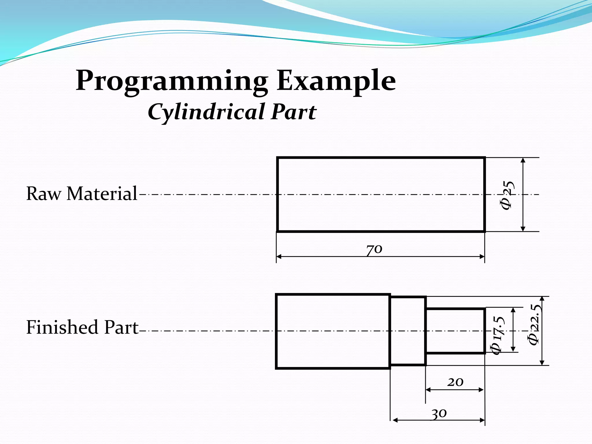 Programming Example
Cylindrical Part
Φ25
Φ22.5
Φ17.5
20
Raw Material
Finished Part
70
30
 