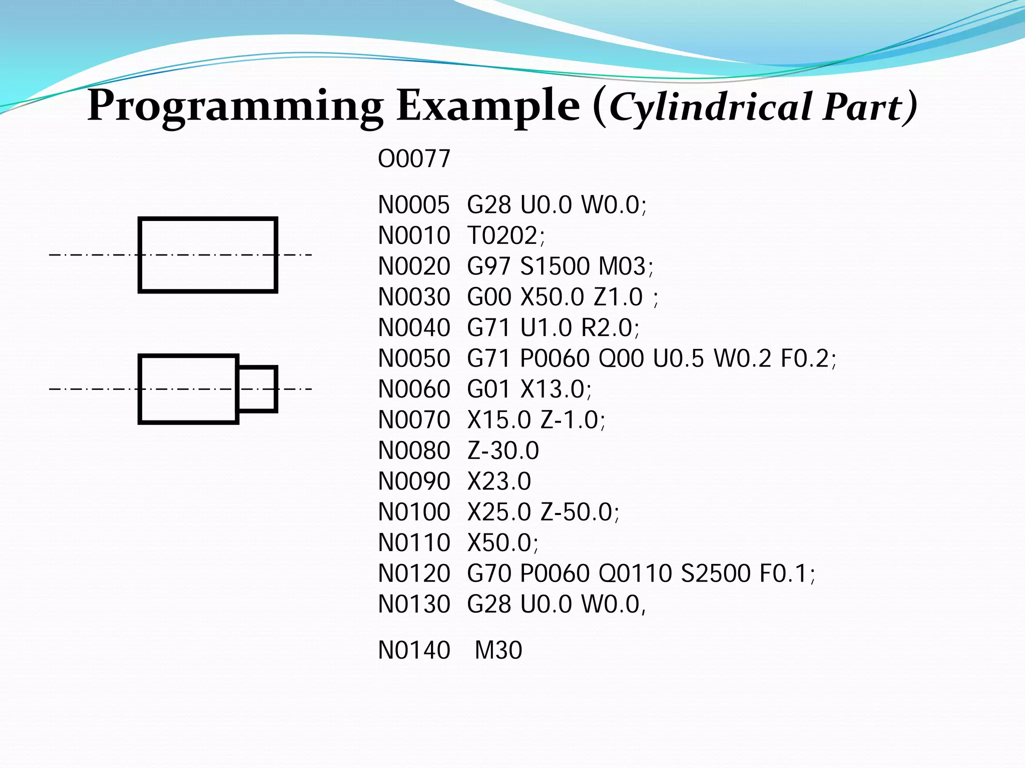 Programming Example (Cylindrical Part)
O0077
N0005 G28 U0.0 W0.0;
N0010 T0202;
N0020 G97 S1500 M03;
N0030 G00 X50.0 Z1.0 ;
N0040 G71 U1.0 R2.0;
N0050 G71 P0060 Q00 U0.5 W0.2 F0.2;
N0060 G01 X13.0;
N0070 X15.0 Z-1.0;
N0080 Z-30.0
N0090 X23.0
N0100 X25.0 Z-50.0;
N0110 X50.0;
N0120 G70 P0060 Q0110 S2500 F0.1;
N0130 G28 U0.0 W0.0,
N0140 M30
 