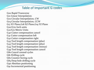 CNCPRESENTATION.pdf