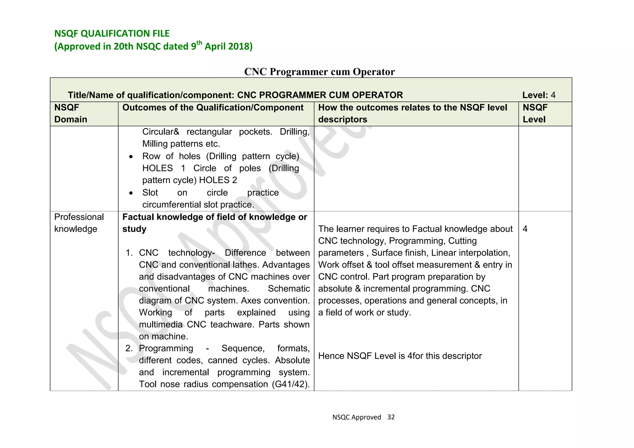 CNC Programmer cum Operator.pdf