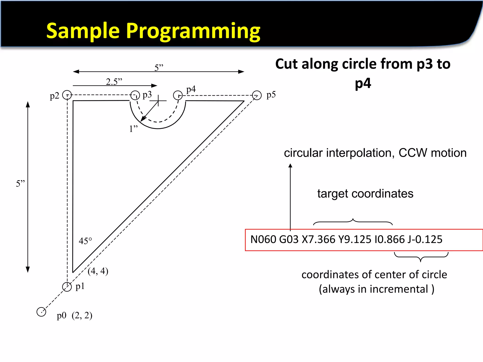 Sample ProgrammingCut along circle from p3 to p4circular interpolation, CCW motiontarget coordinatesN060 G03 X7.366 Y9.125 I0.866 J-0.125 coordinates of center of circle (always in incremental )