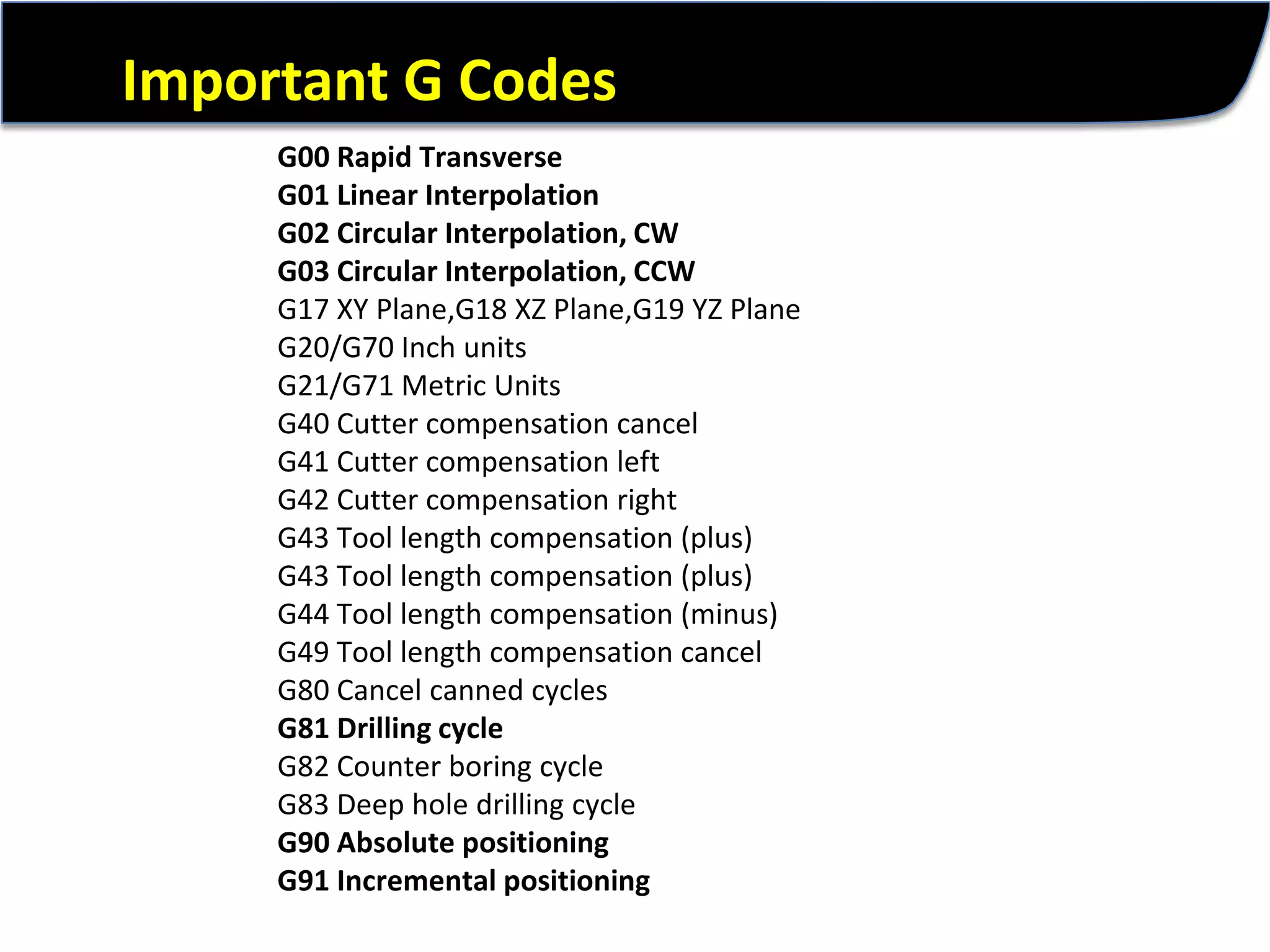 Important G CodesG00 Rapid TransverseG01 Linear InterpolationG02 Circular Interpolation, CWG03 Circular Interpolation, CCWG17 XY Plane,G18 XZ Plane,G19 YZ PlaneG20/G70 Inch unitsG21/G71 Metric UnitsG40 Cutter compensation cancelG41 Cutter compensation leftG42 Cutter compensation rightG43 Tool length compensation (plus)G43 Tool length compensation (plus)G44 Tool length compensation (minus)G49 Tool length compensation cancelG80 Cancel canned cyclesG81 Drilling cycleG82 Counter boring cycleG83 Deep hole drilling cycleG90 Absolute positioningG91 Incremental positioning