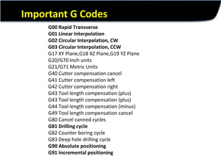 Cnc programming | PPTX
