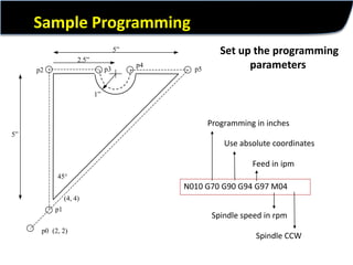 Cnc programming