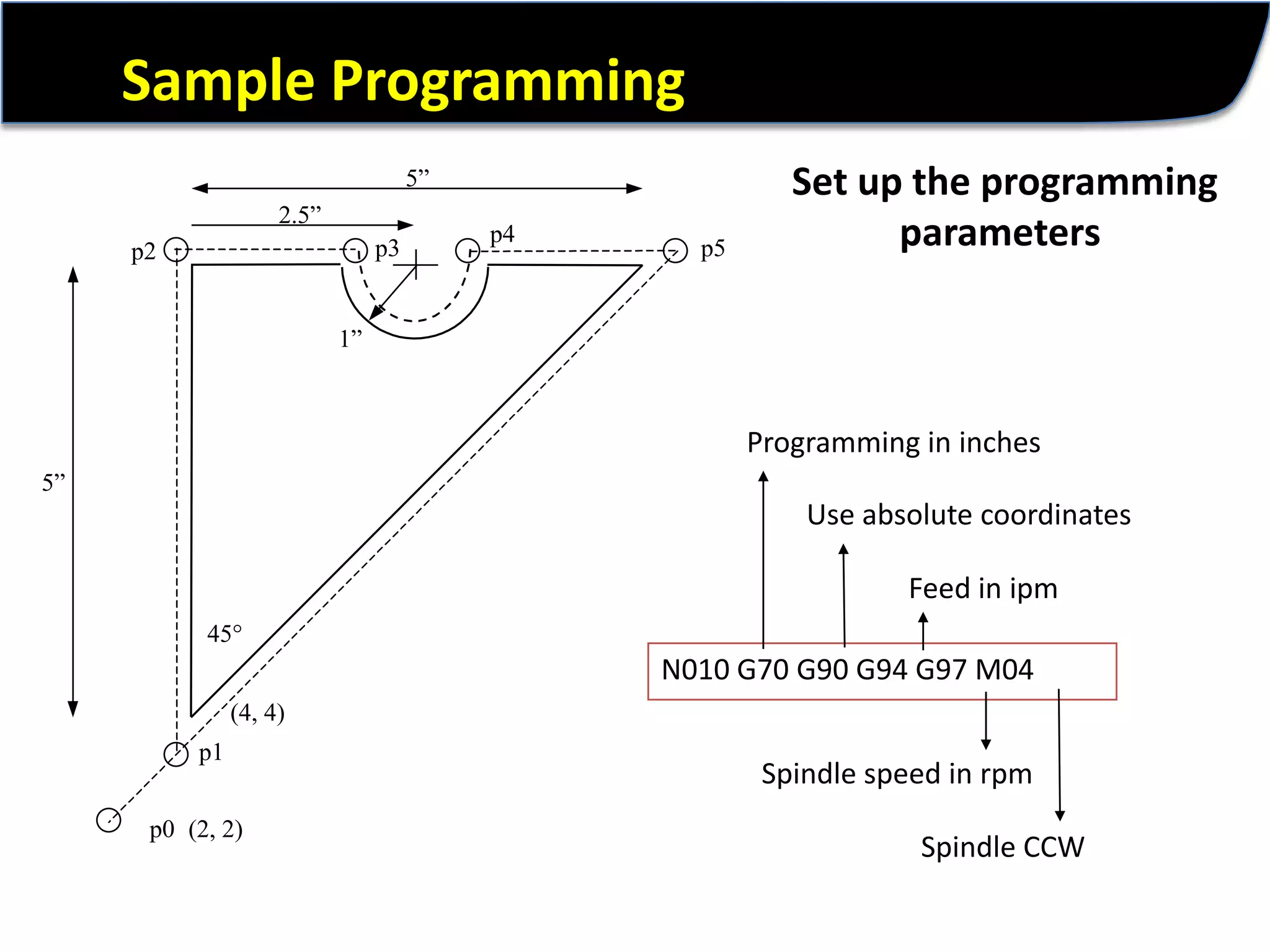 Sample ProgrammingSet up the programming parametersProgramming in inchesUse absolute coordinatesFeed in ipmN010 G70 G90 G94 G97 M04 Spindle speed in rpmSpindle CCW