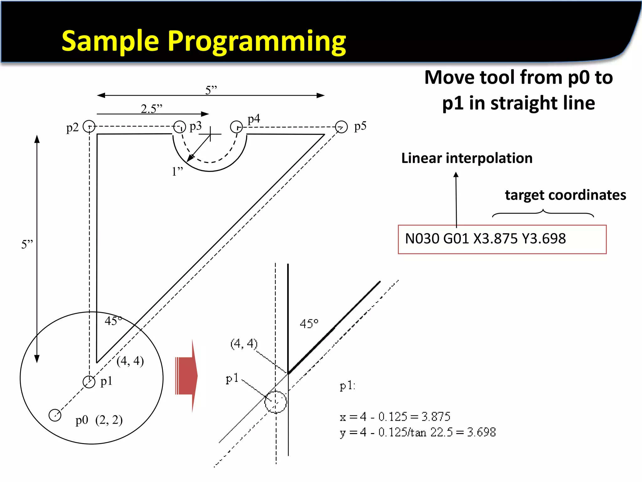 Sample ProgrammingMove tool from p0 to p1 in straight line Linear interpolationtarget coordinatesN030 G01 X3.875 Y3.698 