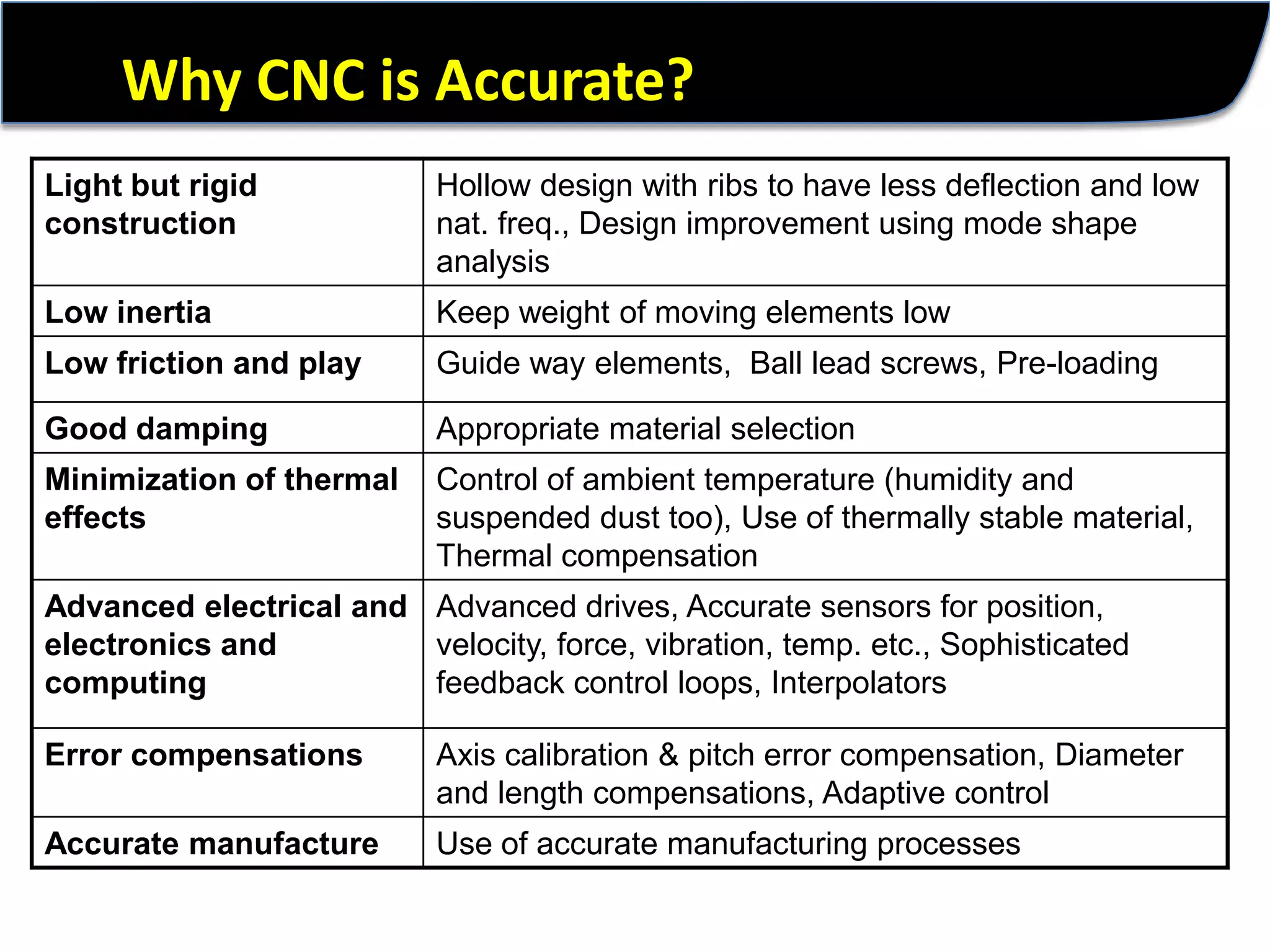 Why CNC is Accurate?