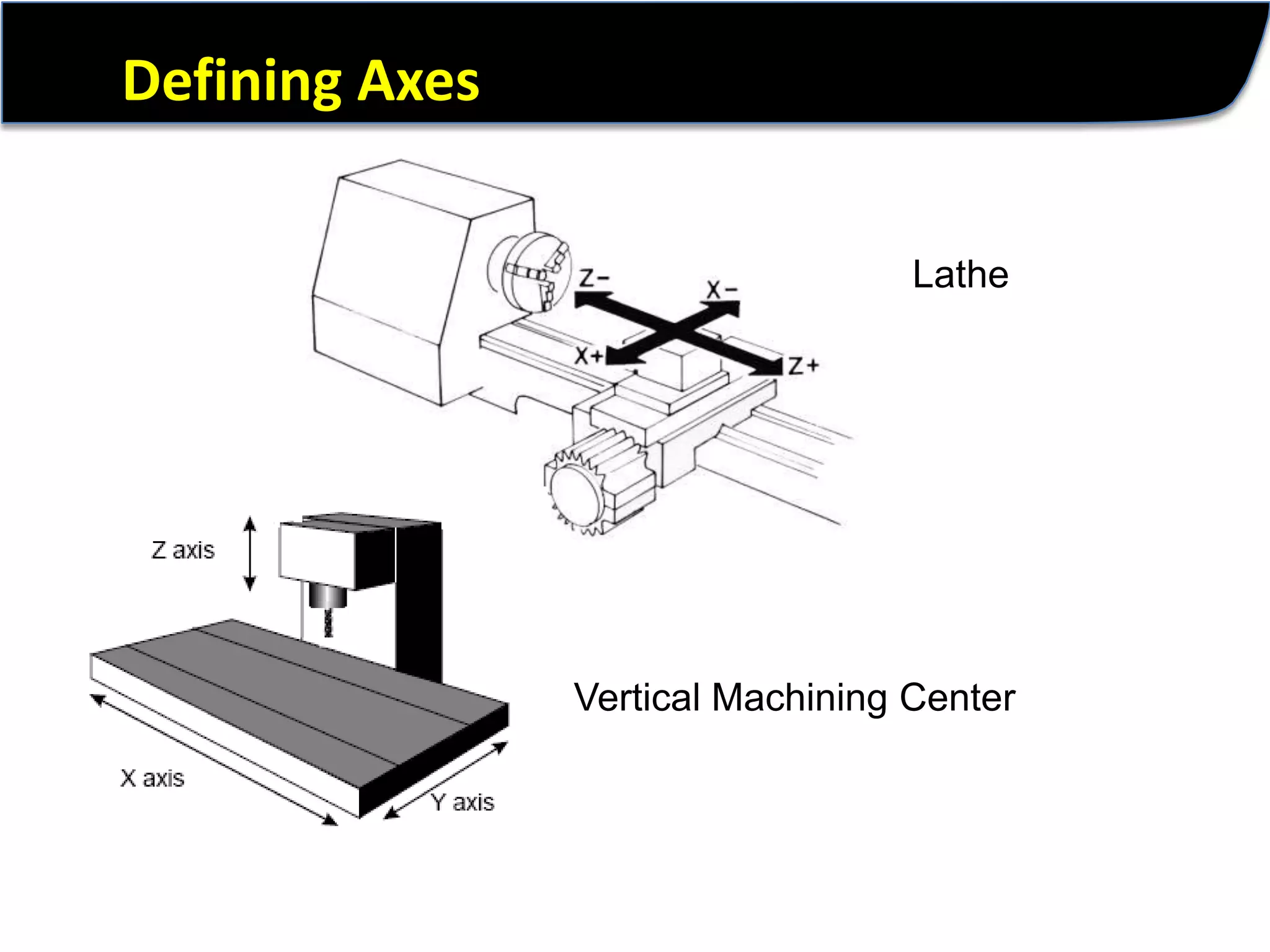 Defining AxesLatheVertical Machining Center