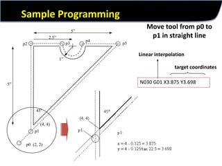 Cnc programming | PPTX