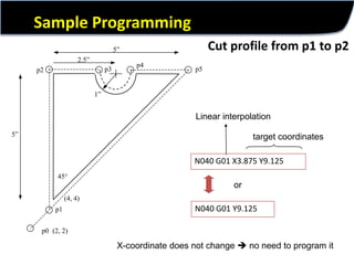 Cnc programming | PPTX