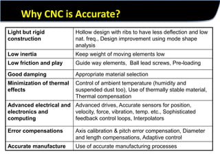 Cnc programming | PPTX