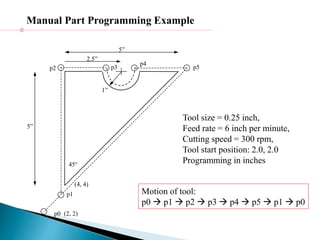 Cnc programming | PPT
