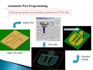 Cnc programming | PPT