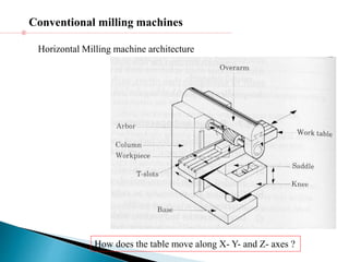 Cnc programming | PPT