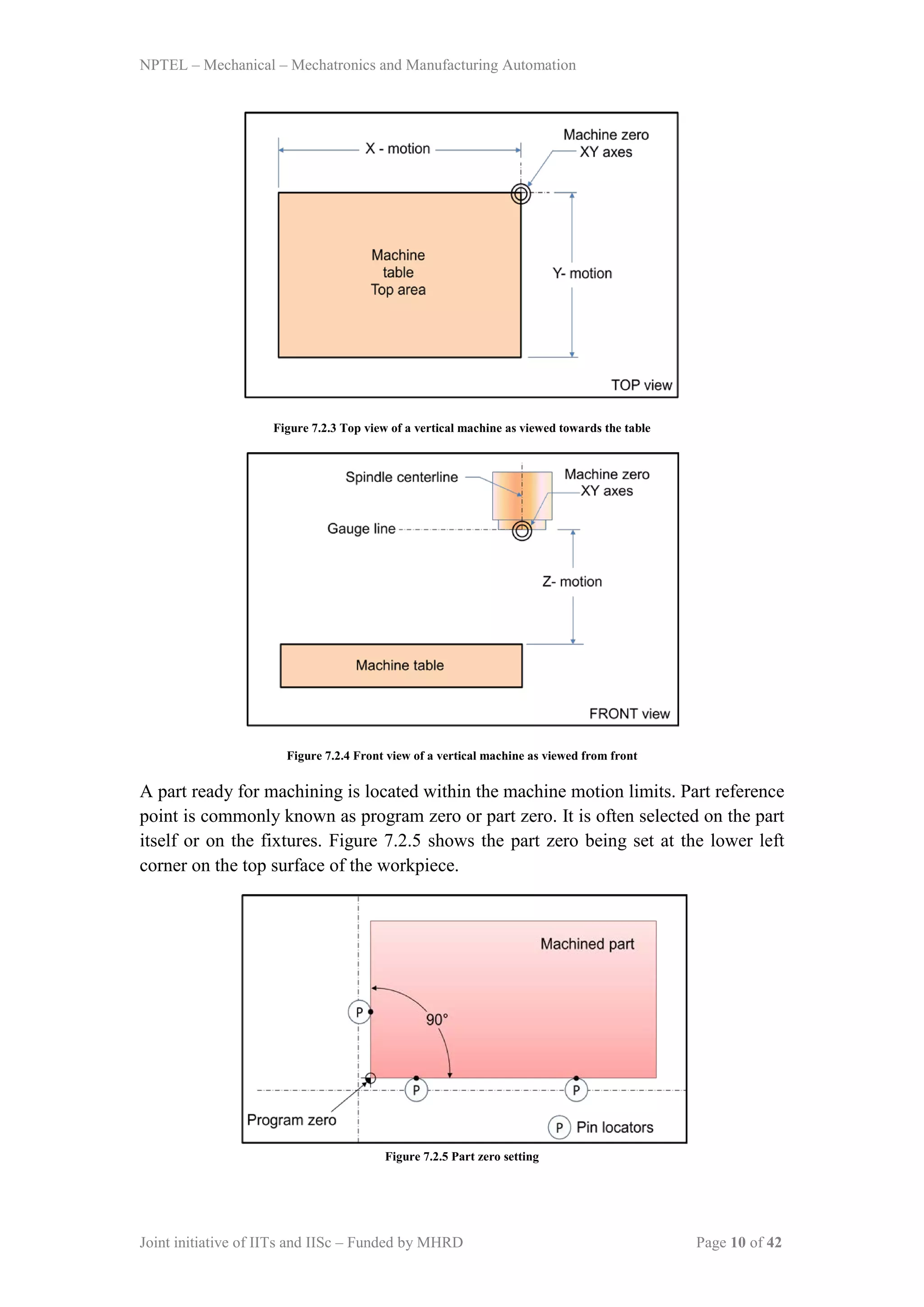 Cnc programming | PDF | Free Download