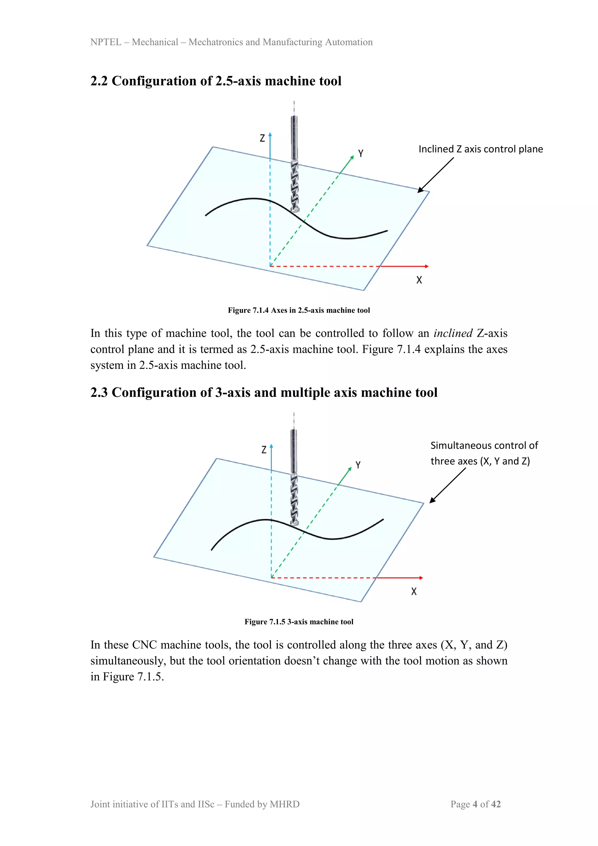 Cnc programming | PDF | Free Download