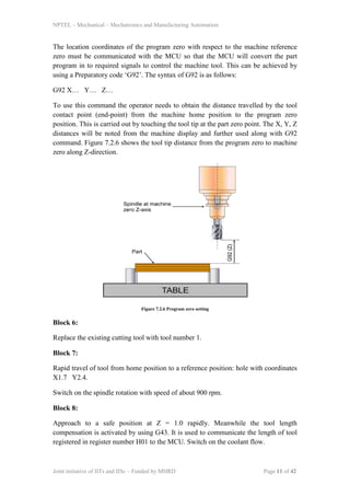 Cnc programming | PDF
