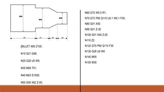 [BILLET X60 Z100;
N10 G21 G98;
N20 G28 U0 W0;
N30 M06 T01;
N40 M03 S1500;
N50 G00 X62 Z-55;
N60 G72 W0.5 R1;
N70 G72 P80 Q110 U0.1 W0.1 F50;
N80 G01 X50
N90 G01 Z-30
N100 G01 X40 Z-20
N110 Z2
N120 G70 P80 Q110 F30
N130 G28 U0 W0
N140 M05
N150 M30
 