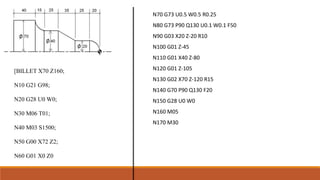 [BILLET X70 Z160;
N10 G21 G98;
N20 G28 U0 W0;
N30 M06 T01;
N40 M03 S1500;
N50 G00 X72 Z2;
N60 G01 X0 Z0
N70 G73 U0.5 W0.5 R0.25
N80 G73 P90 Q130 U0.1 W0.1 F50
N90 G03 X20 Z-20 R10
N100 G01 Z-45
N110 G01 X40 Z-80
N120 G01 Z-105
N130 G02 X70 Z-120 R15
N140 G70 P90 Q130 F20
N150 G28 U0 W0
N160 M05
N170 M30
 