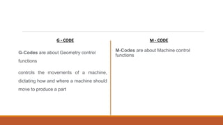 G - CODE
G-Codes are about Geometry control
functions
controls the movements of a machine,
dictating how and where a machine should
move to produce a part
M - CODE
M-Codes are about Machine control
functions
 