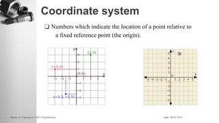 Coordinate system
❑ Numbers which indicate the location of a point relative to
a fixed reference point (the origin).
 