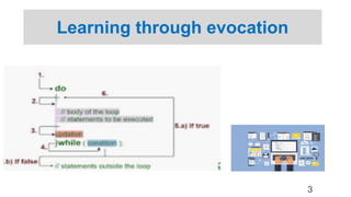 CNC Programming.pptx.pdf