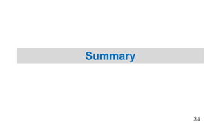 Summary
34
 