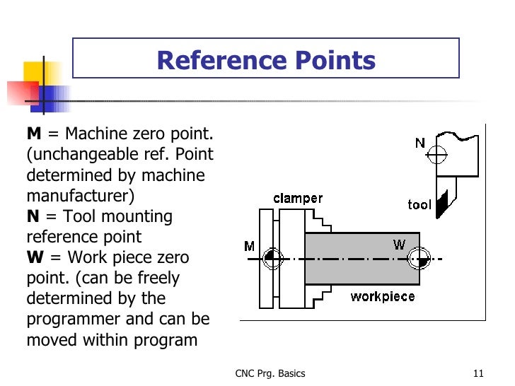 Fanuc 6m programming manual Fanuc 6m programming manual