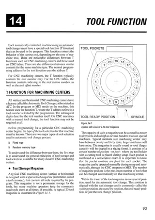 Cnc programming handbook - Peter Schmid