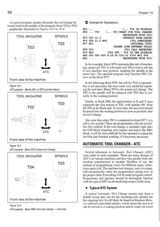 Cnc programming handbook - Peter Schmid
