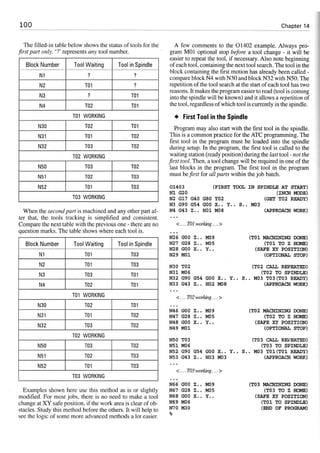 Cnc programming handbook - Peter Schmid