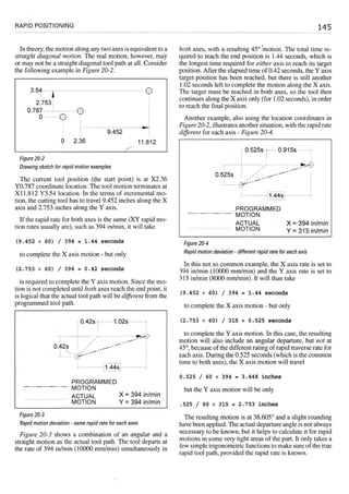 Cnc programming handbook - Peter Schmid
