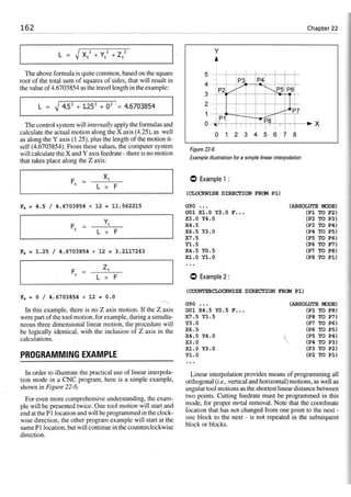 Cnc programming handbook - Peter Schmid