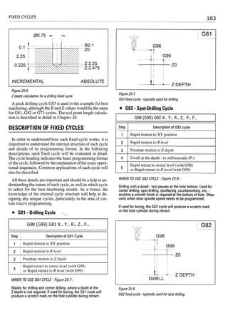 Cnc programming handbook - Peter Schmid