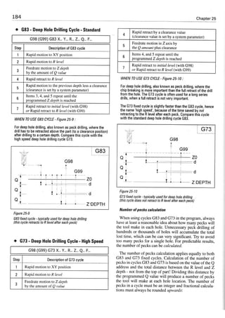 Cnc programming handbook - Peter Schmid