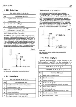 Cnc programming handbook - Peter Schmid