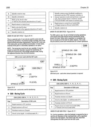 Cnc programming handbook - Peter Schmid