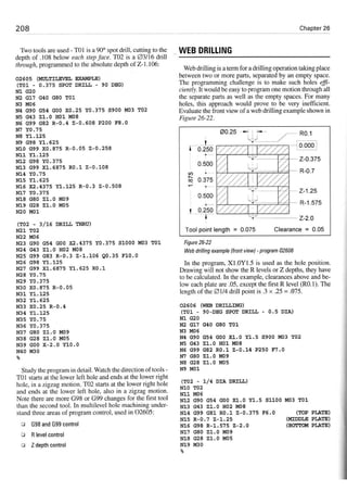 Cnc programming handbook - Peter Schmid