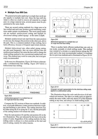 Cnc programming handbook - Peter Schmid